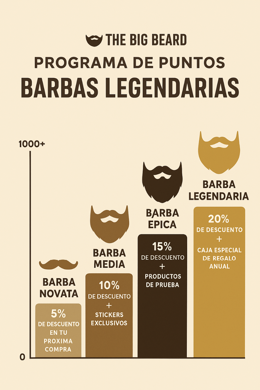 puntos barba